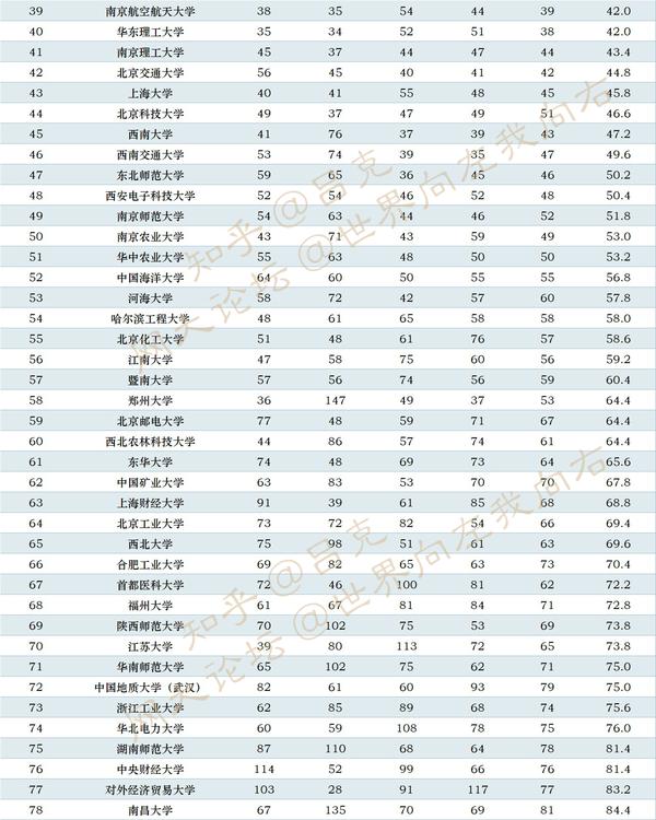 中国计量大学排名