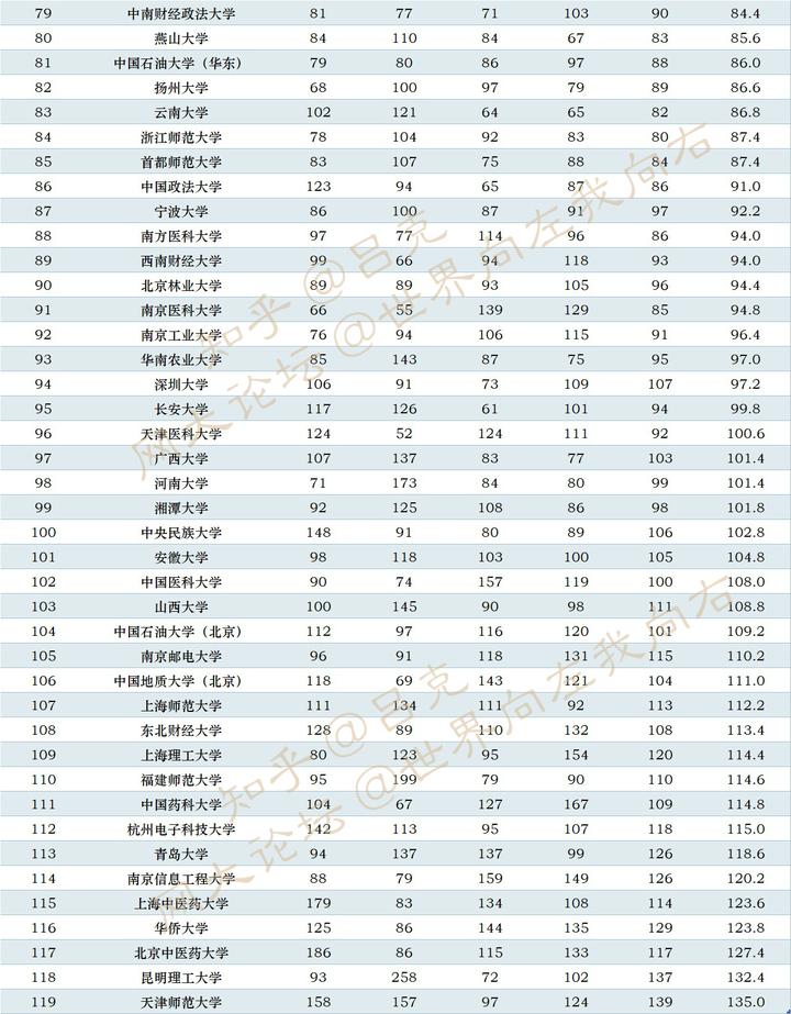中国计量大学排名