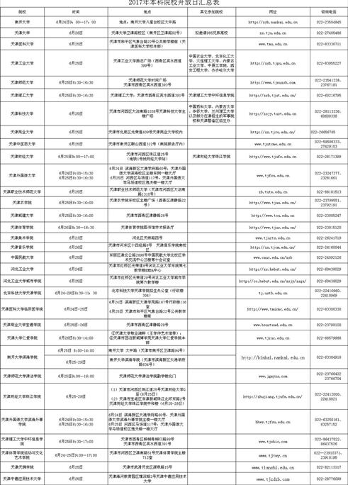 高考二本分数线