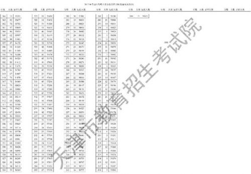 高考二本分数线