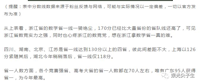 江苏省物理竞赛分数线