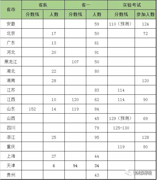 江苏省物理竞赛分数线