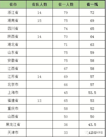江苏省物理竞赛分数线