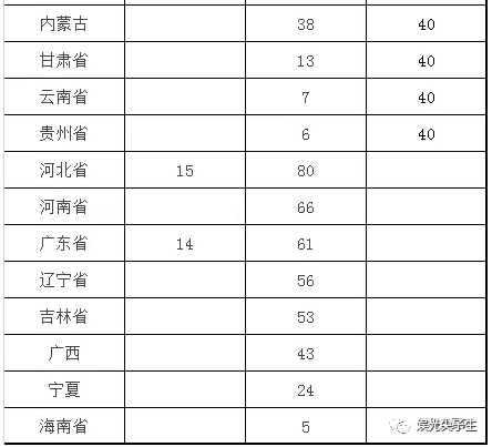 江苏省物理竞赛分数线
