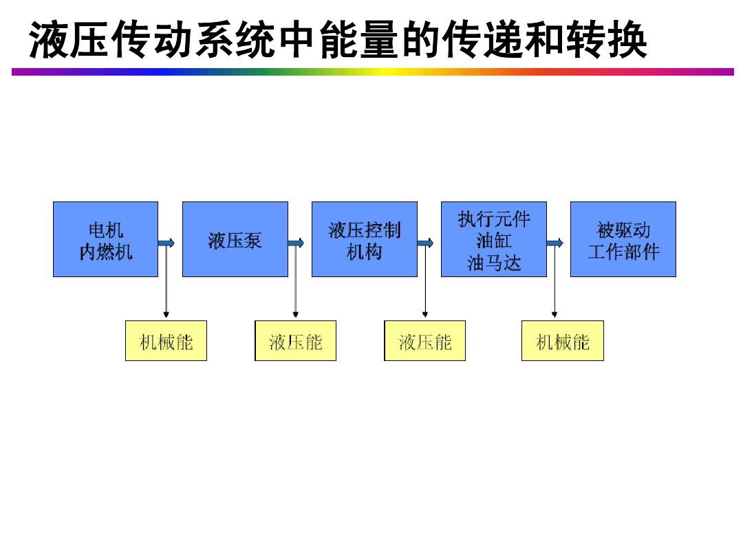 初中物理科技小制作