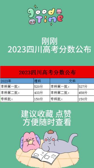 高考分数查询时间2024
