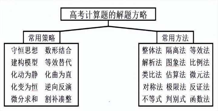 斜面上做功怎么计算