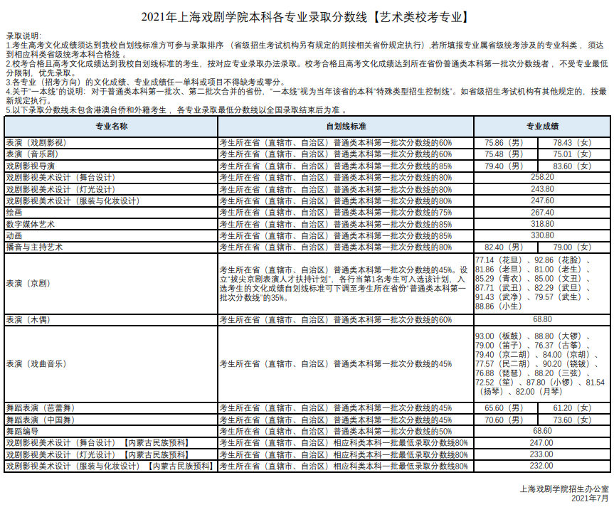 上海戏剧学院