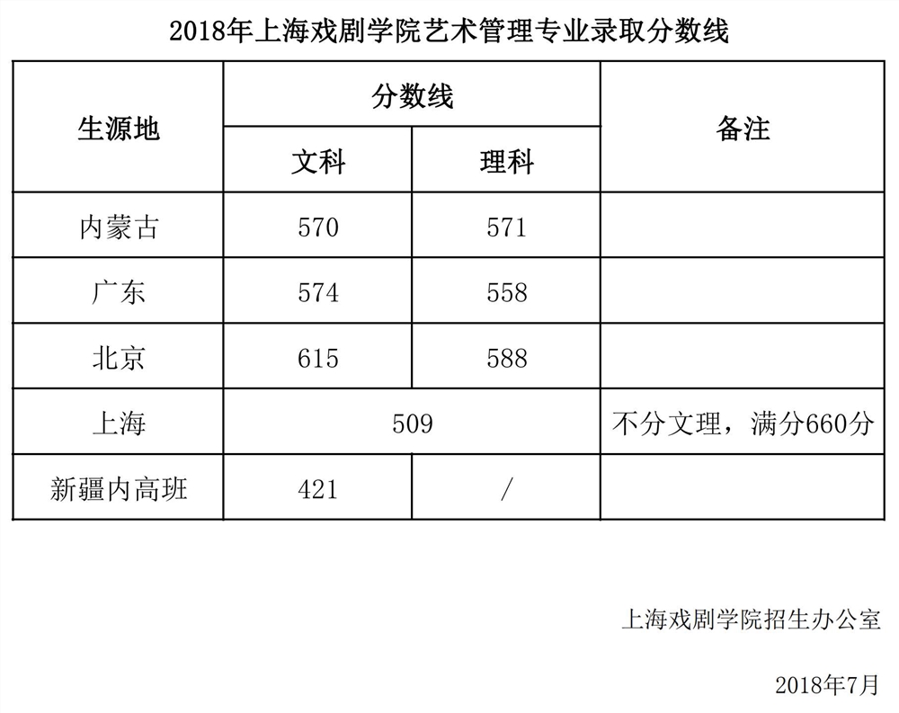 上海戏剧学院