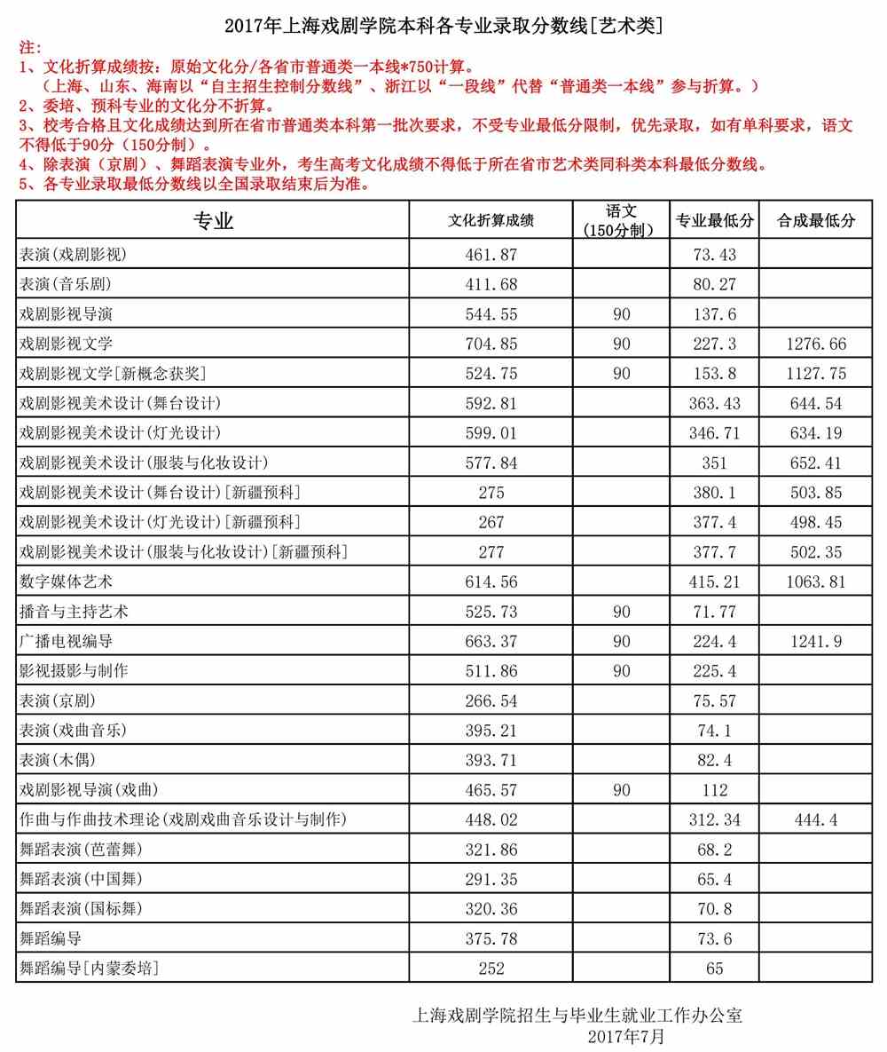上海戏剧学院