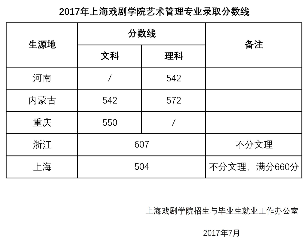上海戏剧学院