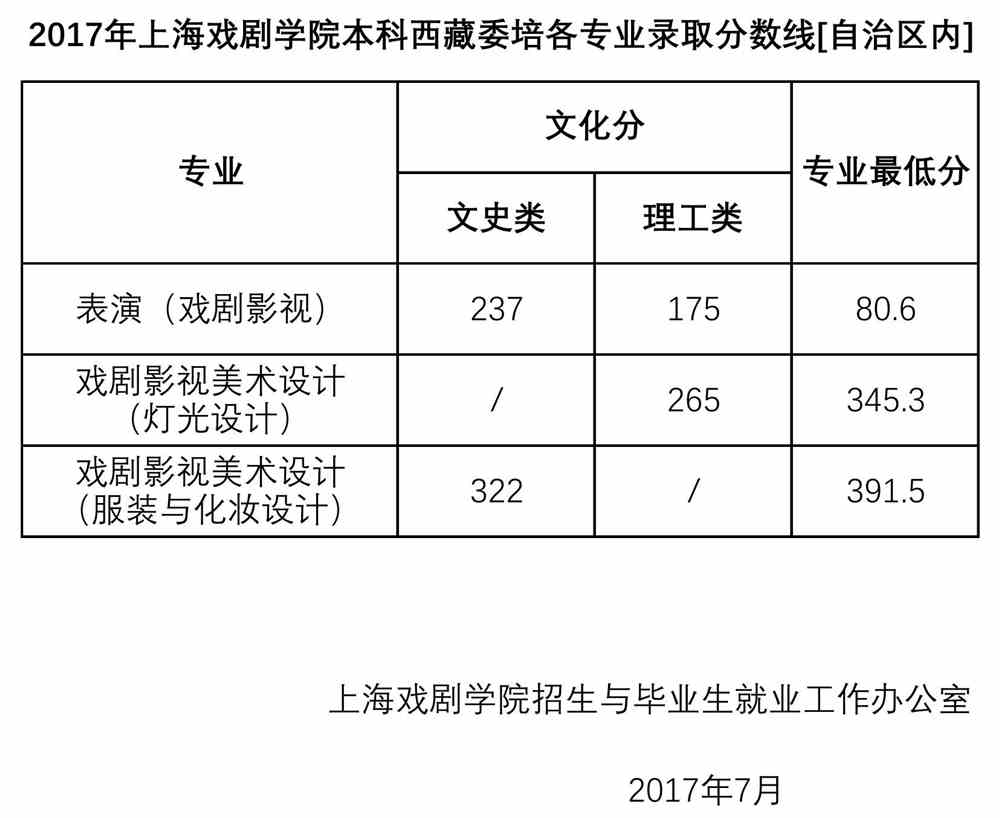 上海戏剧学院