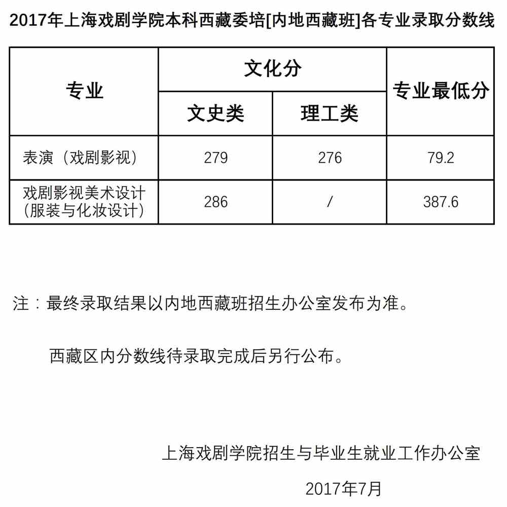 上海戏剧学院