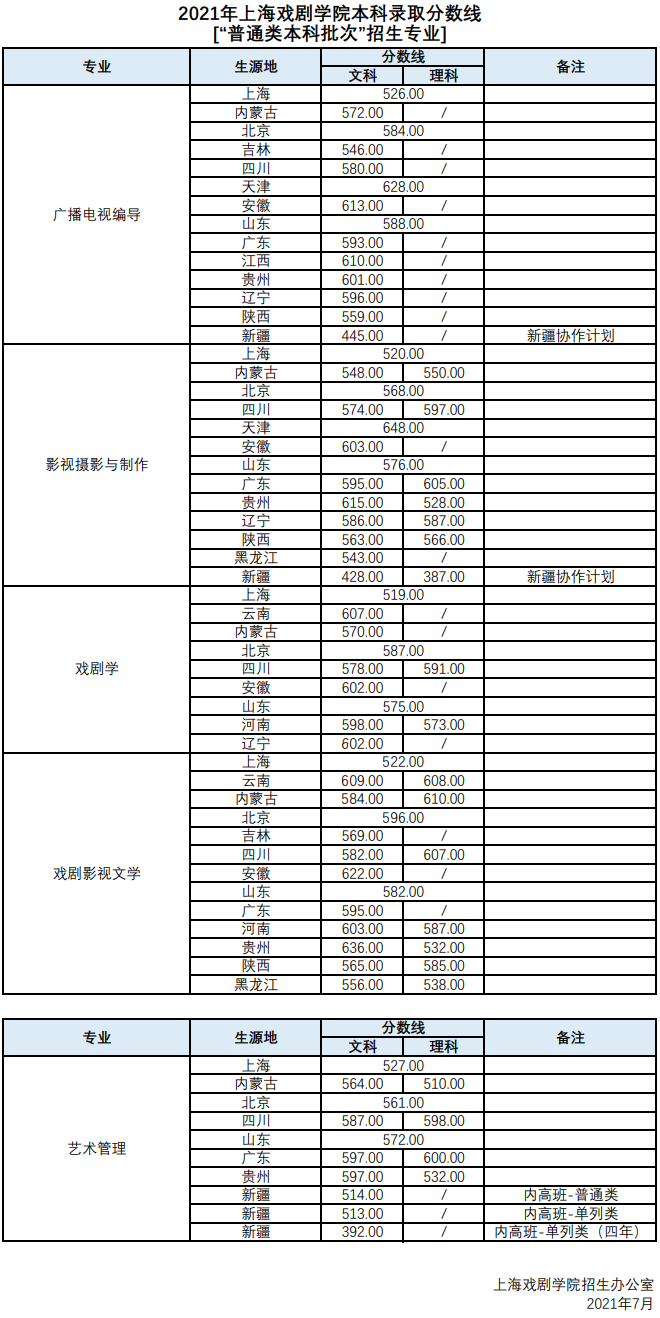 上海戏剧学院
