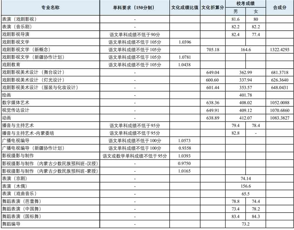 上海戏剧学院