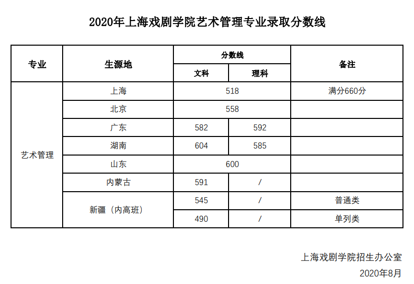 上海戏剧学院