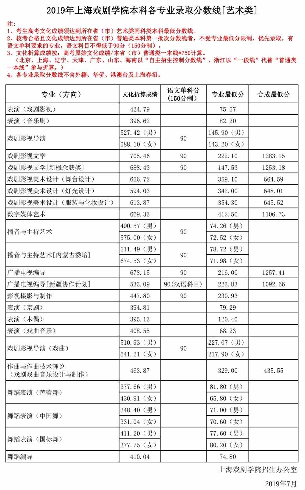 上海戏剧学院