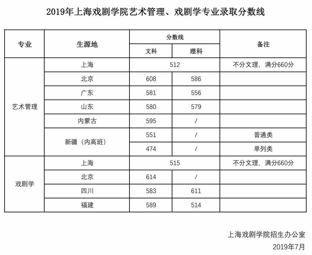 上海戏剧学院