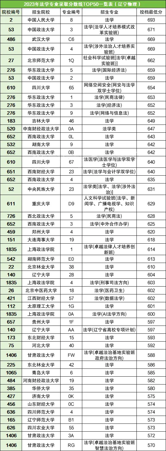 2024年西南交通大学录取录取分数线（所有专业分数线一览表公布）