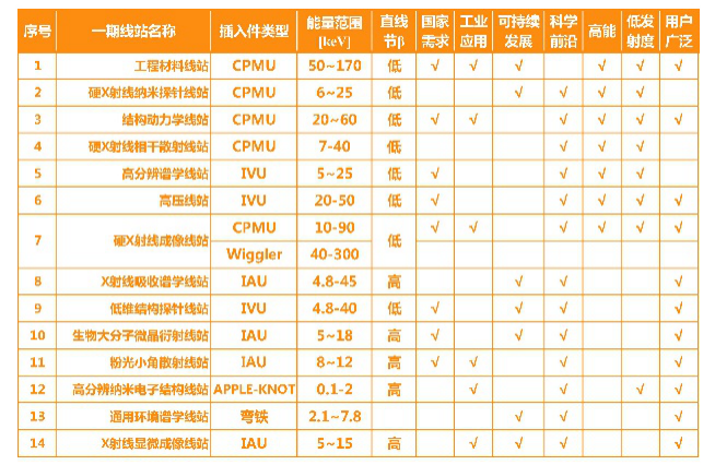 回旋加速器是加速带电粒子的装置