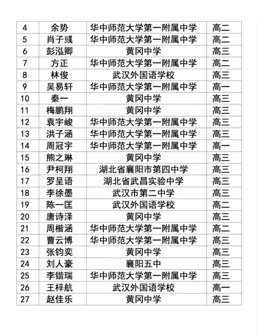 物理竞赛省一等奖公布
