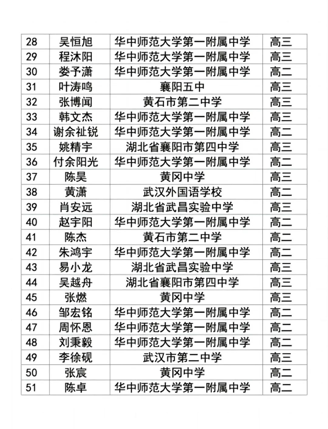 物理竞赛省一等奖公布