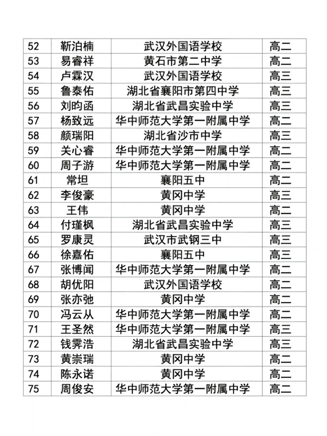 物理竞赛省一等奖公布