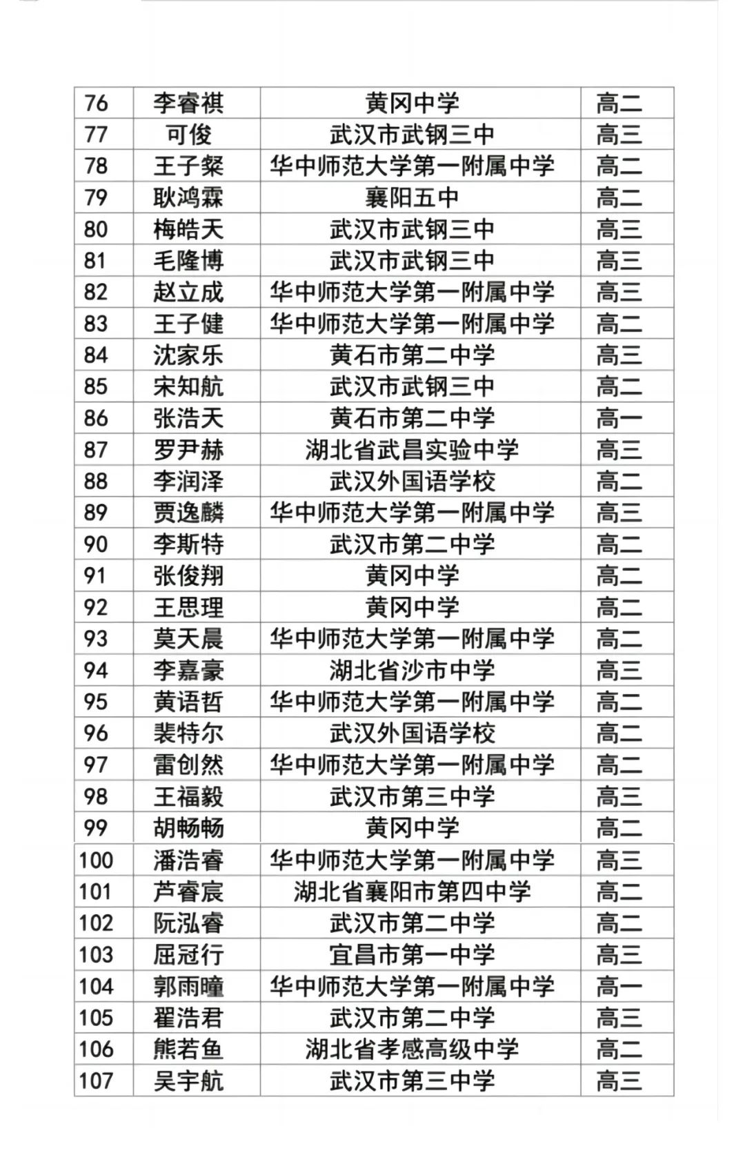 物理竞赛省一等奖公布