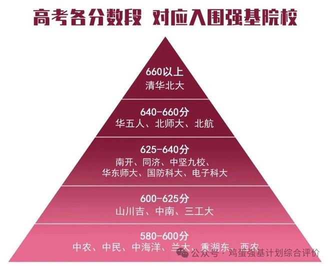 37届中学生物理竞赛决赛