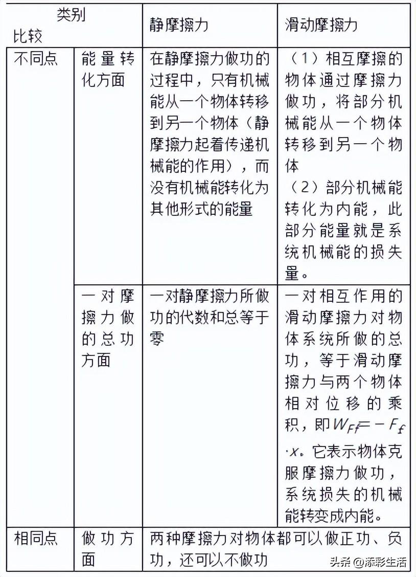 高中物理弹力D是什么