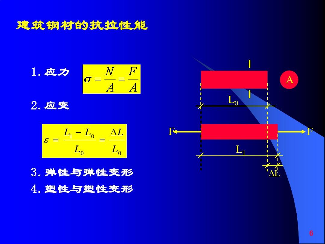 高中物理弹力