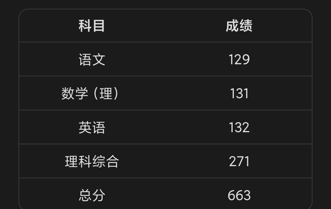 高考分数线查询