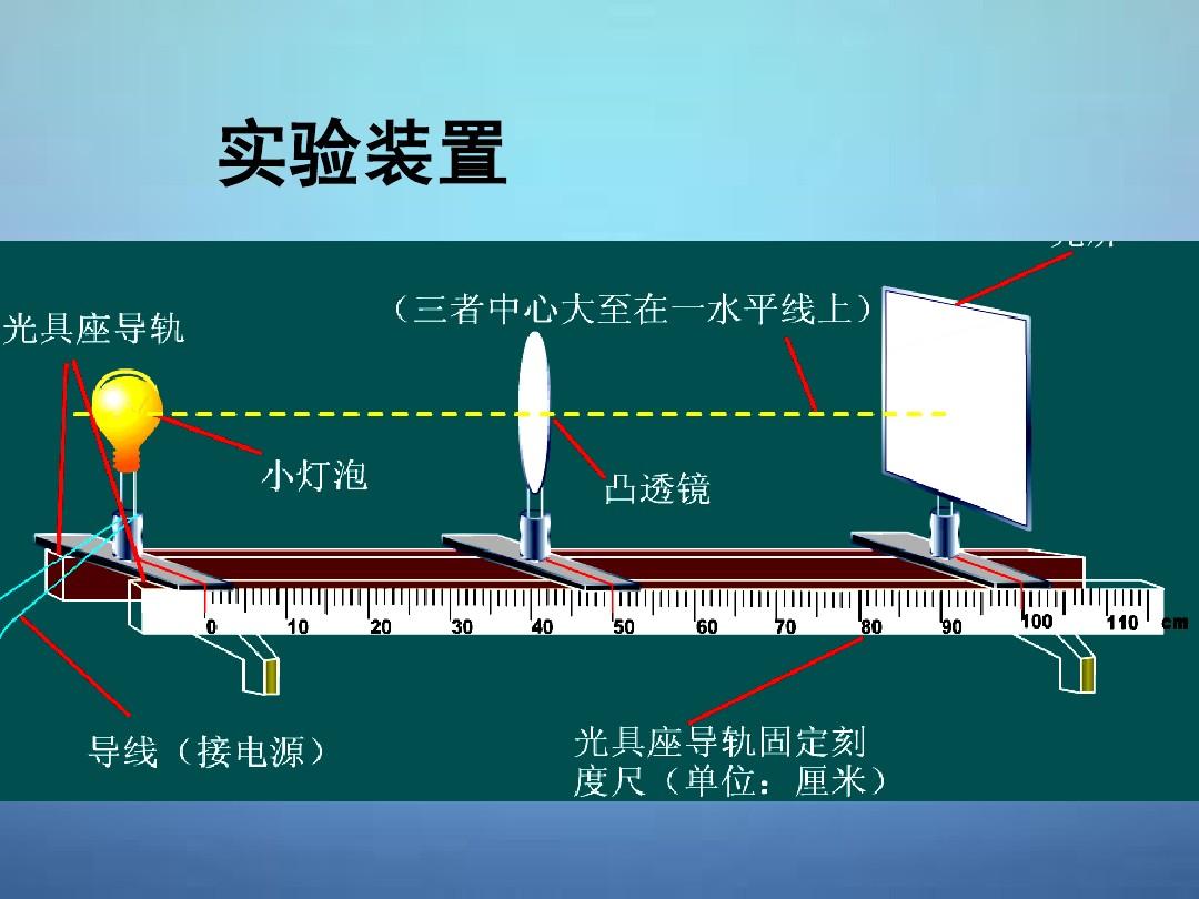 初中物理透镜知识点