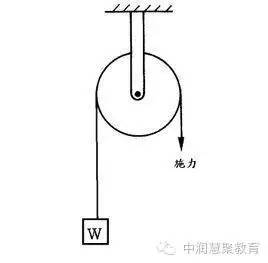 斜面省力省功吗