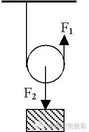 斜面省力省功吗
