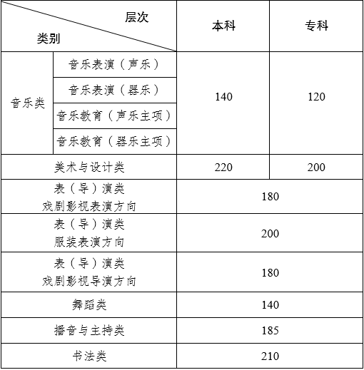 2024年西南交通大学专业录取分数线（所有专业分数线一览表公布）