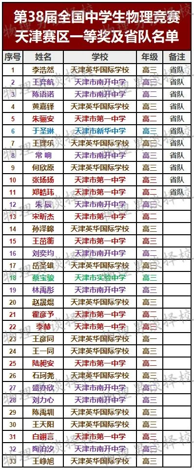 高中 物理 竞赛