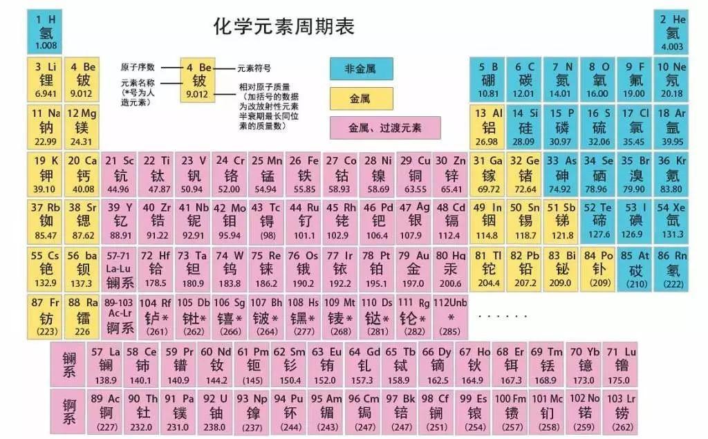 高中物理 氢原子光谱