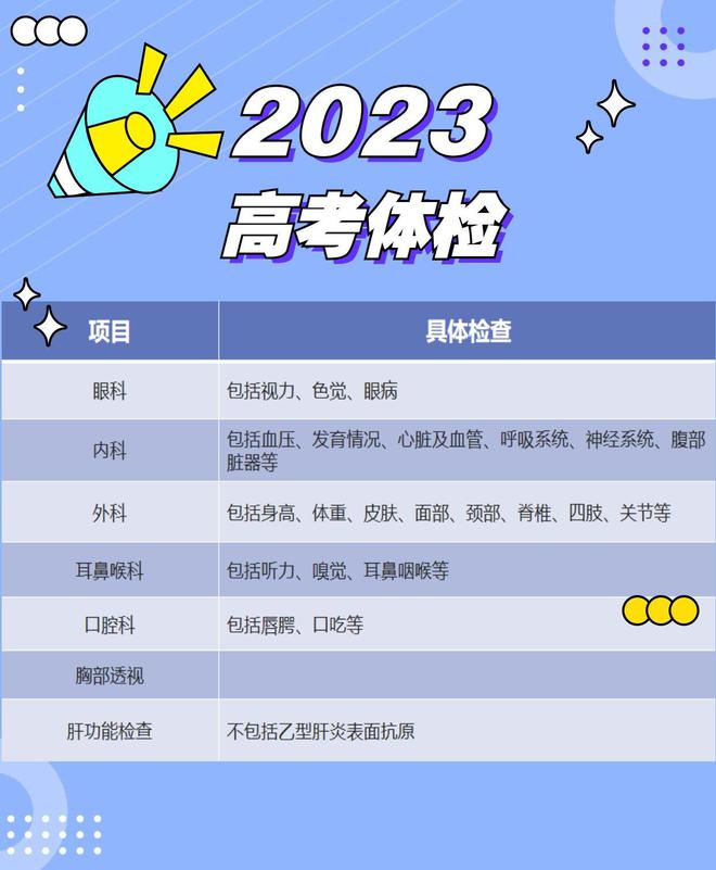 高考估分选大学系统
