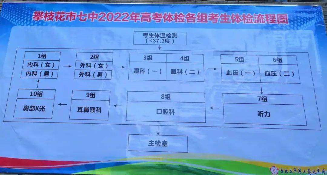 高考估分选大学系统