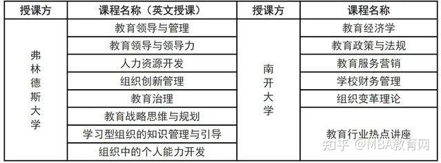 2024年预报名时间
