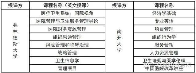 2024年预报名时间