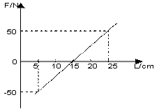 高中物理弹力产生的原因