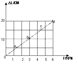 高中物理弹力产生的原因