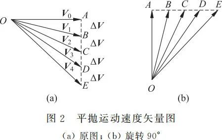 开普勒第三定律