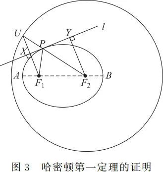 开普勒第三定律