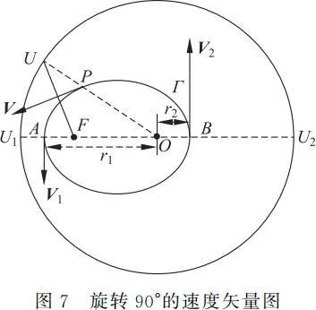 开普勒第三定律