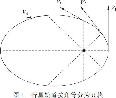 开普勒第三定律
