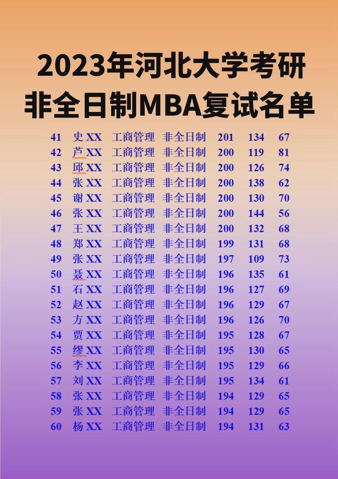 2024年西南民族大学研究生部录取分数线（所有专业分数线一览表公布）