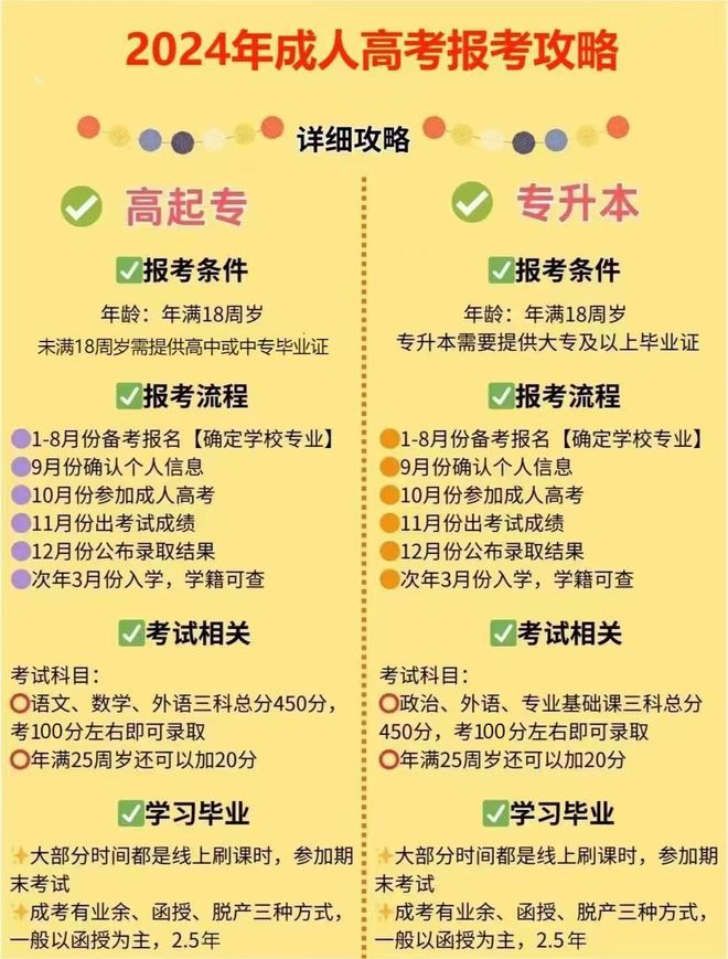 2024年专八报名时间